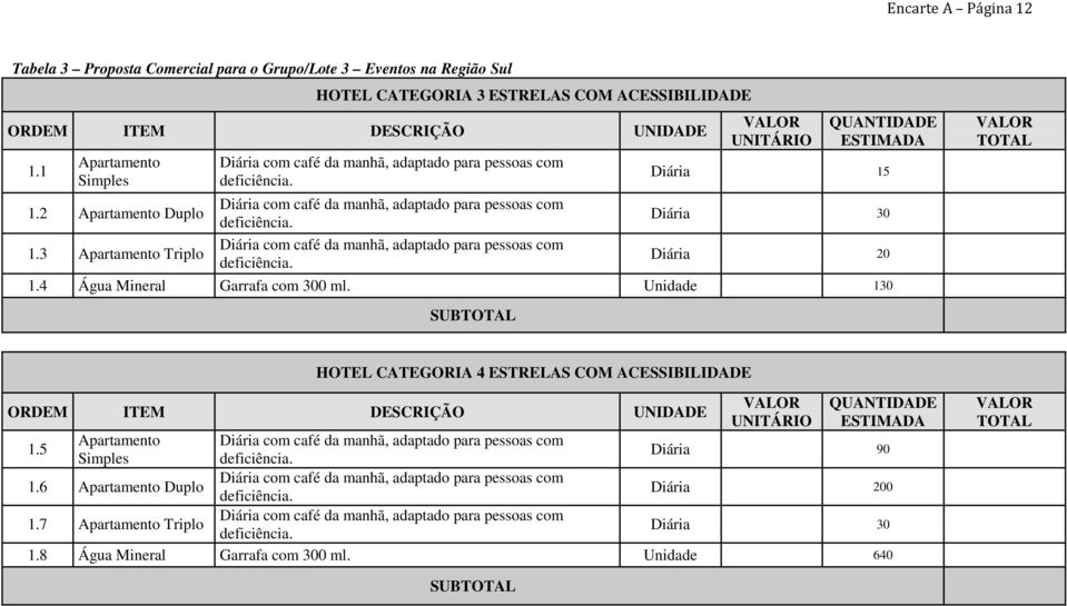 4 Água Mineral Garrafa com 300 ml. Unidade 130 SUB HOTEL CATEGORIA 4 ESTRELAS COM ACESSIBILIDADE 1.