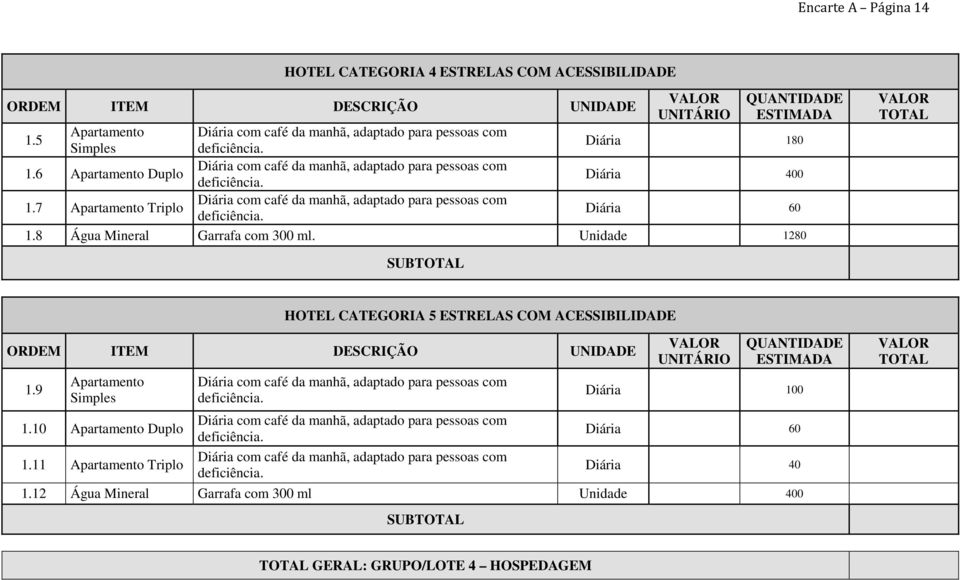 Unidade 1280 SUB HOTEL CATEGORIA 5 ESTRELAS COM ACESSIBILIDADE 1.9 Apartamento 1.10 Apartamento Duplo 1.