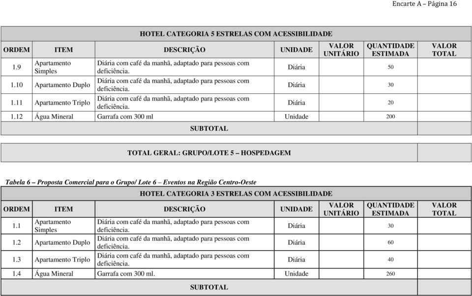 12 Água Mineral Garrafa com 300 ml Unidade 200 SUB GERAL: GRUPO/LOTE 5 HOSPEDAGEM Tabela 6 Proposta Comercial para o Grupo/