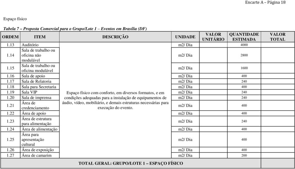 19 Sala VIP Espaço físico com conforto, em diversos formatos, e em m2/ Dia 240 1.20 Sala de imprensa condições adequadas para a instalação de equipamentos de m2/ Dia 240 1.