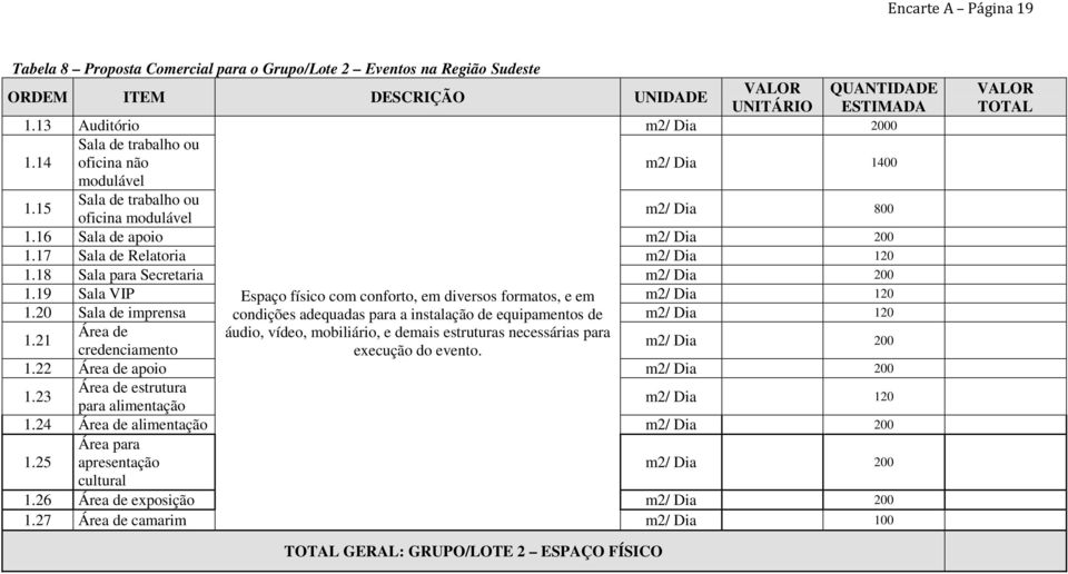 20 Sala de imprensa condições adequadas para a instalação de equipamentos de m2/ Dia 120 1.21 Área de áudio, vídeo, mobiliário, e demais estruturas necessárias para credenciamento execução do evento.