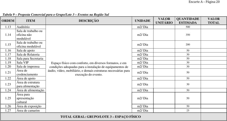 20 Sala de imprensa condições adequadas para a instalação de equipamentos de m2/ Dia 30 1.21 Área de áudio, vídeo, mobiliário, e demais estruturas necessárias para credenciamento execução do evento.