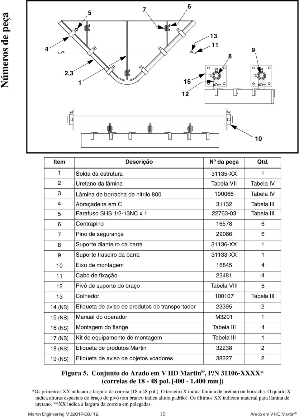 Tabela III 6 Contrapino 16578 6 7 Pino de segurança 29066 6 8 Suporte dianteiro da barra 31136-XX 1 9 Suporte traseiro da barra 31133-XX 1 10 Eixo de montagem 16845 4 11 Cabo de fixação 23481 4 12