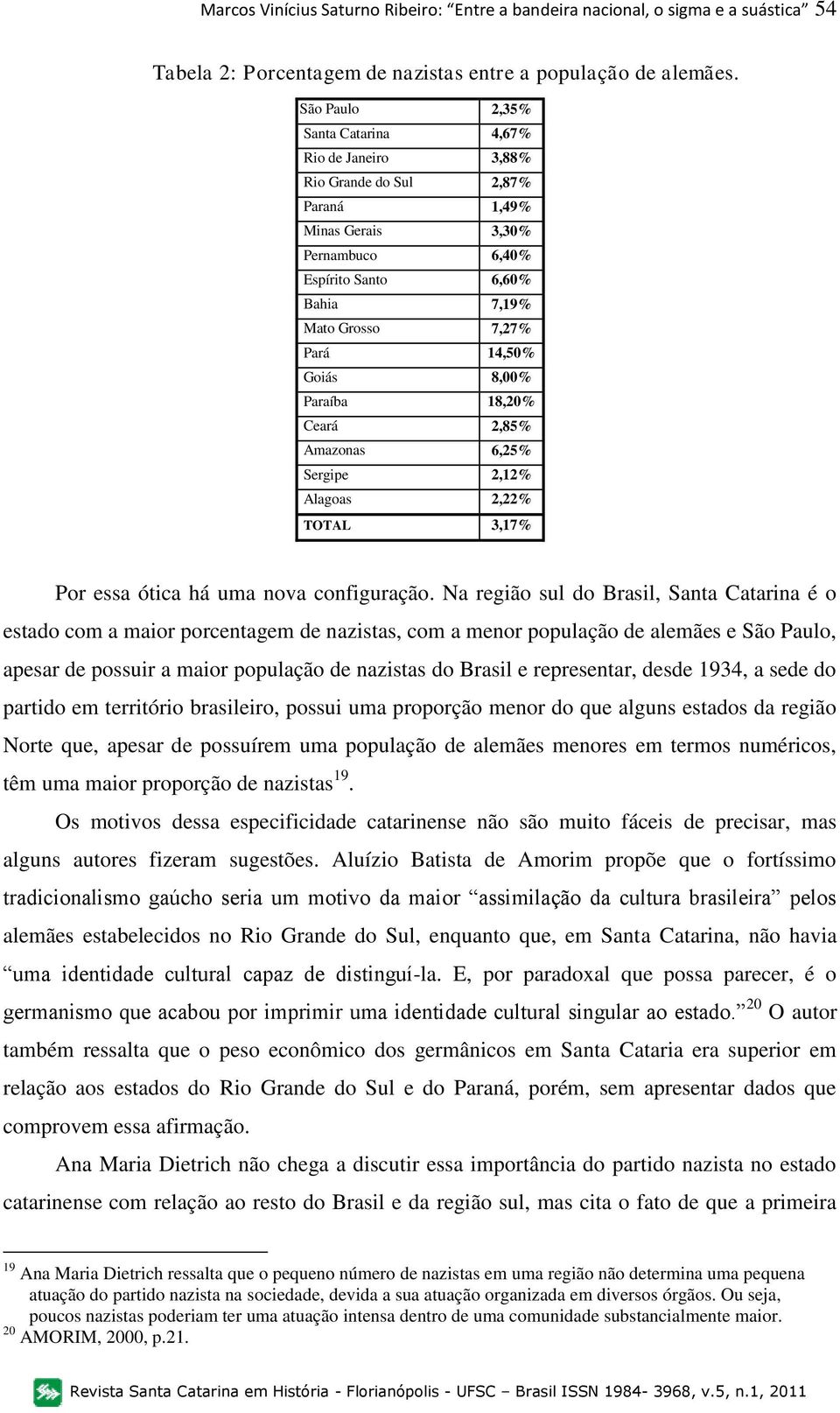 8,00% Paraíba 18,20% Ceará 2,85% Amazonas 6,25% Sergipe 2,12% Alagoas 2,22% TOTAL 3,17% Por essa ótica há uma nova configuração.