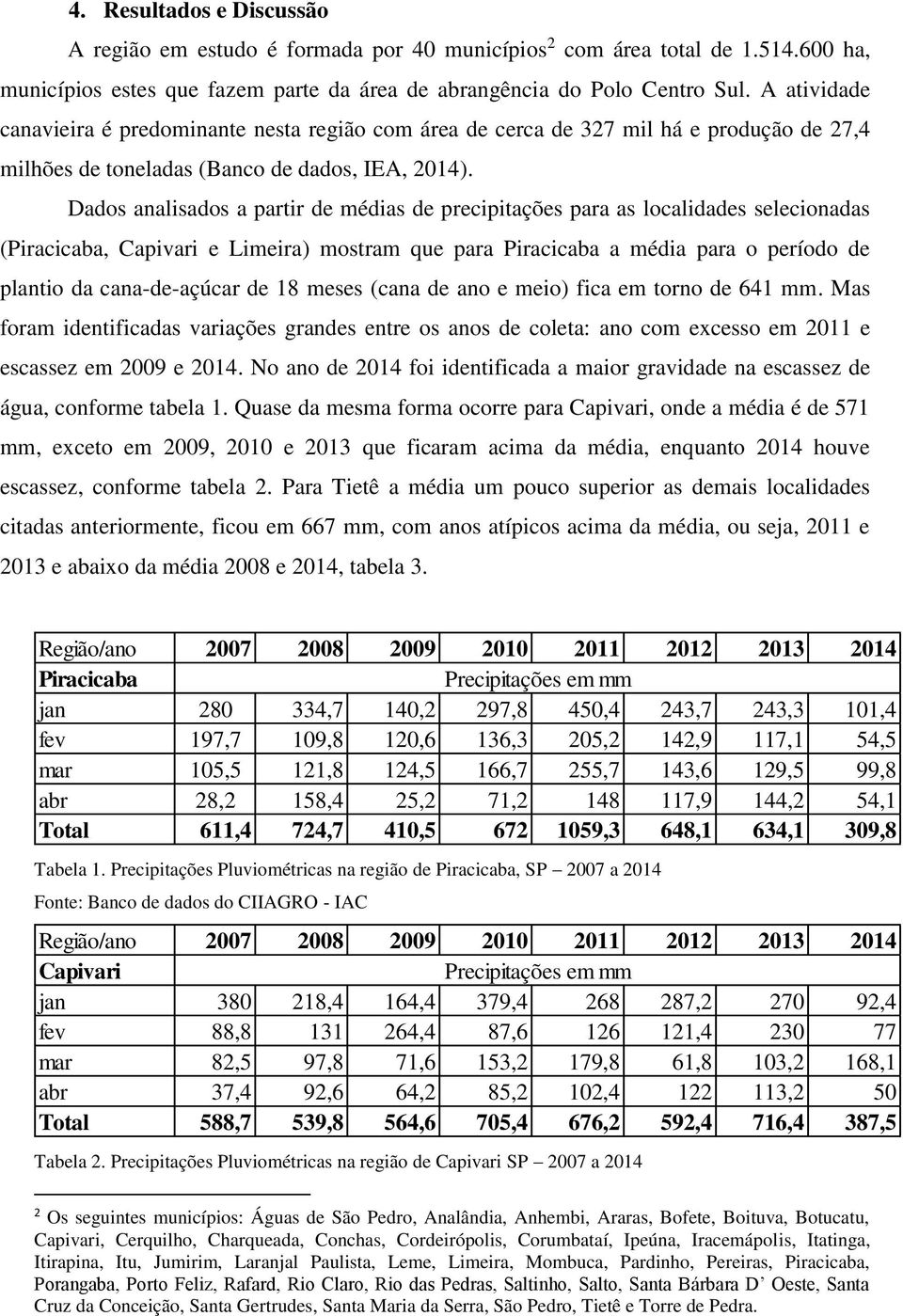 Dados analisados a partir de médias de precipitações para as localidades selecionadas (Piracicaba, Capivari e Limeira) mostram que para Piracicaba a média para o período de plantio da cana-de-açúcar