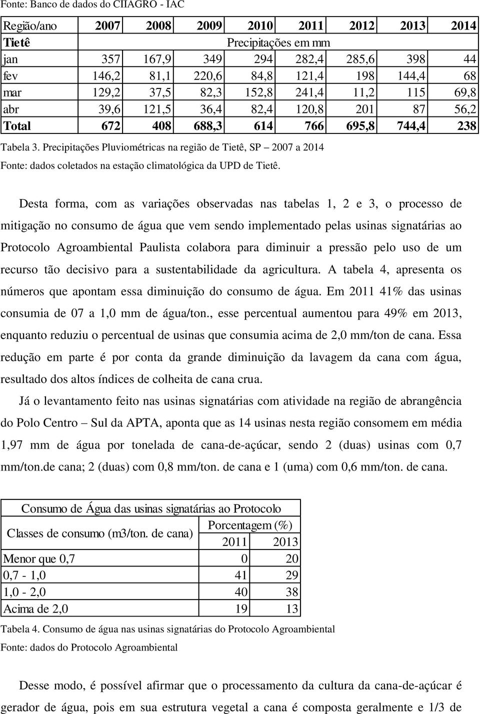 Precipitações Pluviométricas na região de Tietê, SP 2007 a 2014 Fonte: dados coletados na estação climatológica da UPD de Tietê.