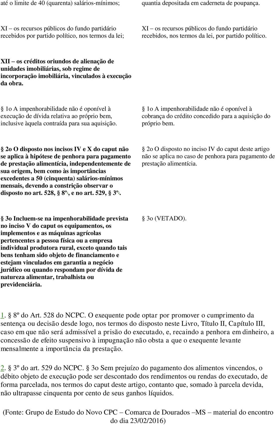 XII os créditos oriundos de alienação de unidades imobiliárias, sob regime de incorporação imobiliária, vinculados à execução da obra.