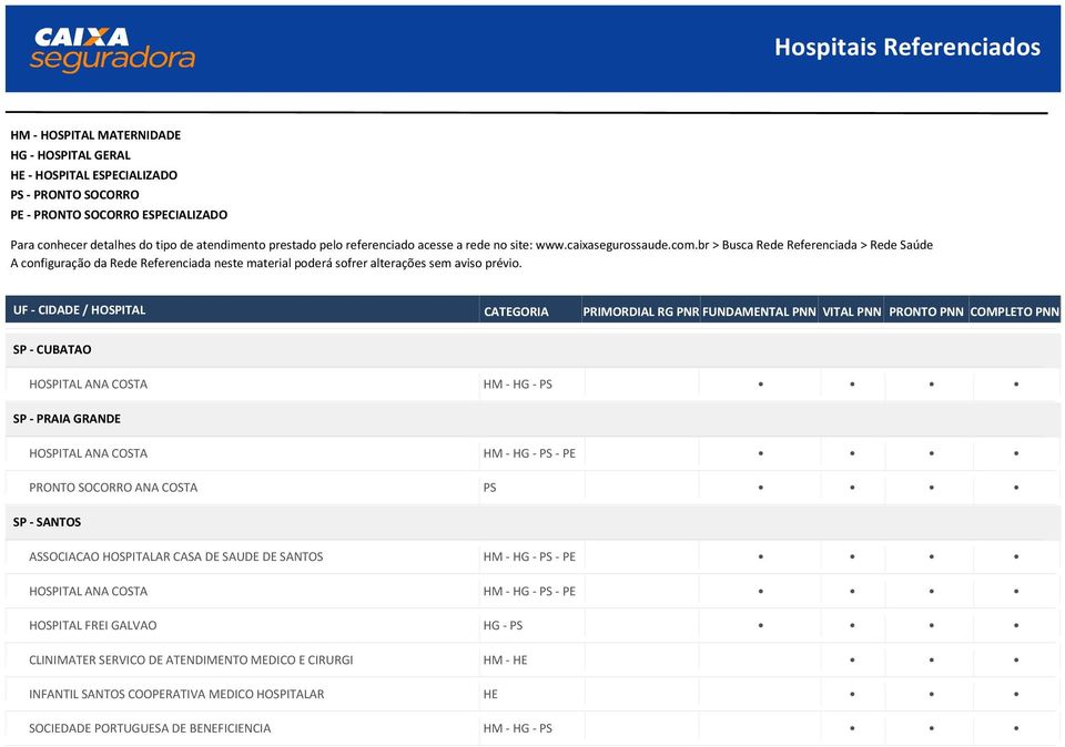 SAUDE DE SANTOS HOSPITAL ANA COSTA HOSPITAL FREI GALVAO CLINIMATER SERVICO DE ATENDIMENTO MEDICO E