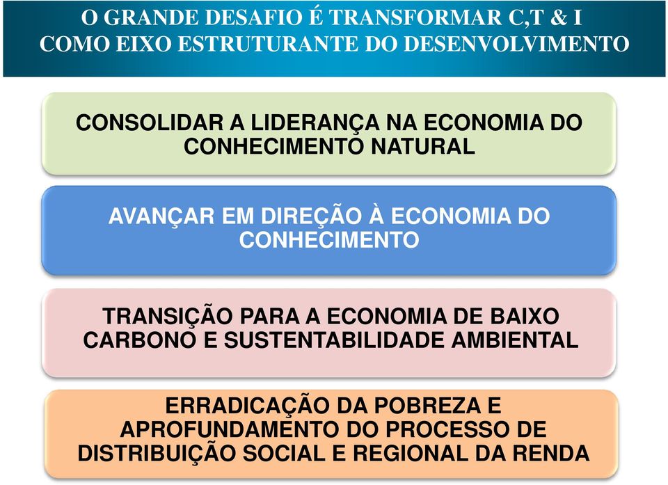 ECONOMIA DO CONHECIMENTO TRANSIÇÃO PARA A ECONOMIA DE BAIXO CARBONO E SUSTENTABILIDADE