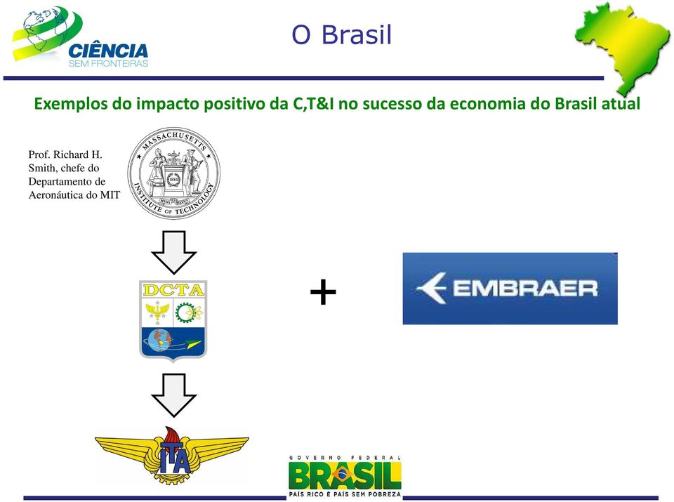 Brasil atual Prof. Richard H.