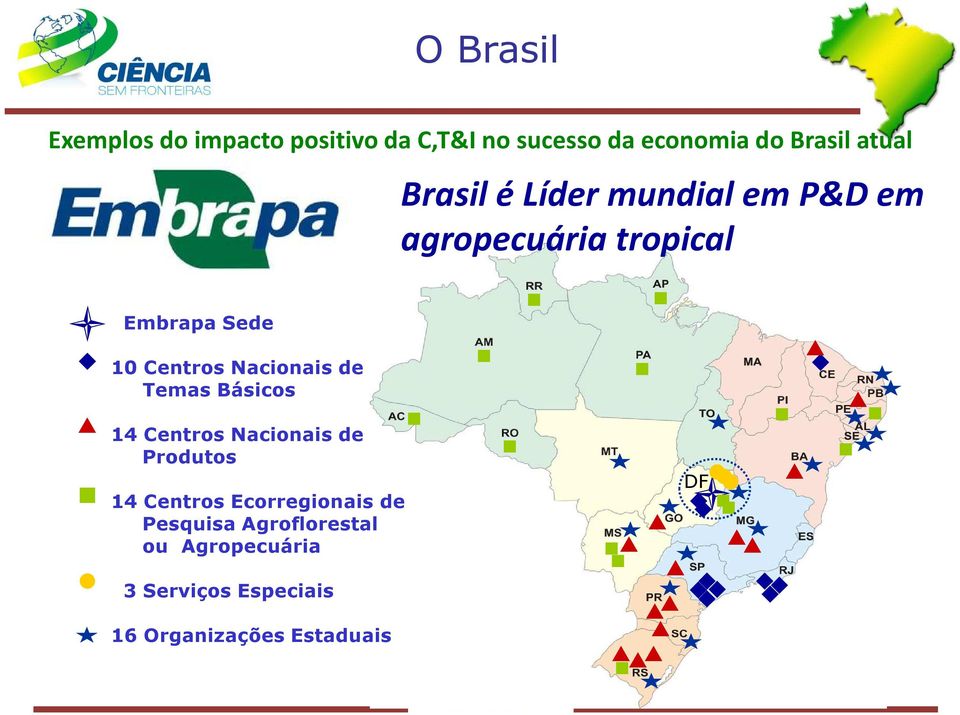 Nacionais de Temas Básicos 14 Centros Nacionais de Produtos 14 Centros Ecorregionais