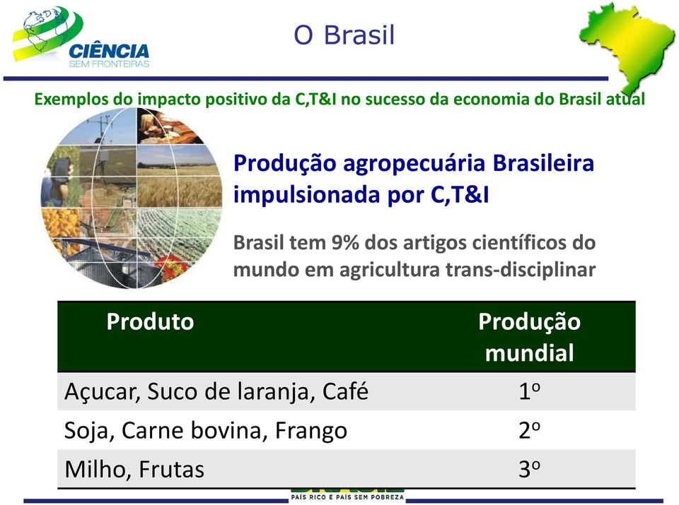 artigos científicos do mundo em agricultura trans-disciplinar Produto Açucar, Suco