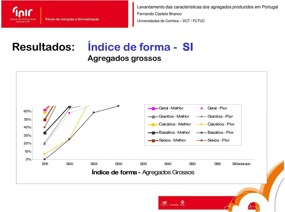 - Melhor Geral - Pior Granitos - Pior Calcários - Pior Basaltos - Pior Seixos - Pior