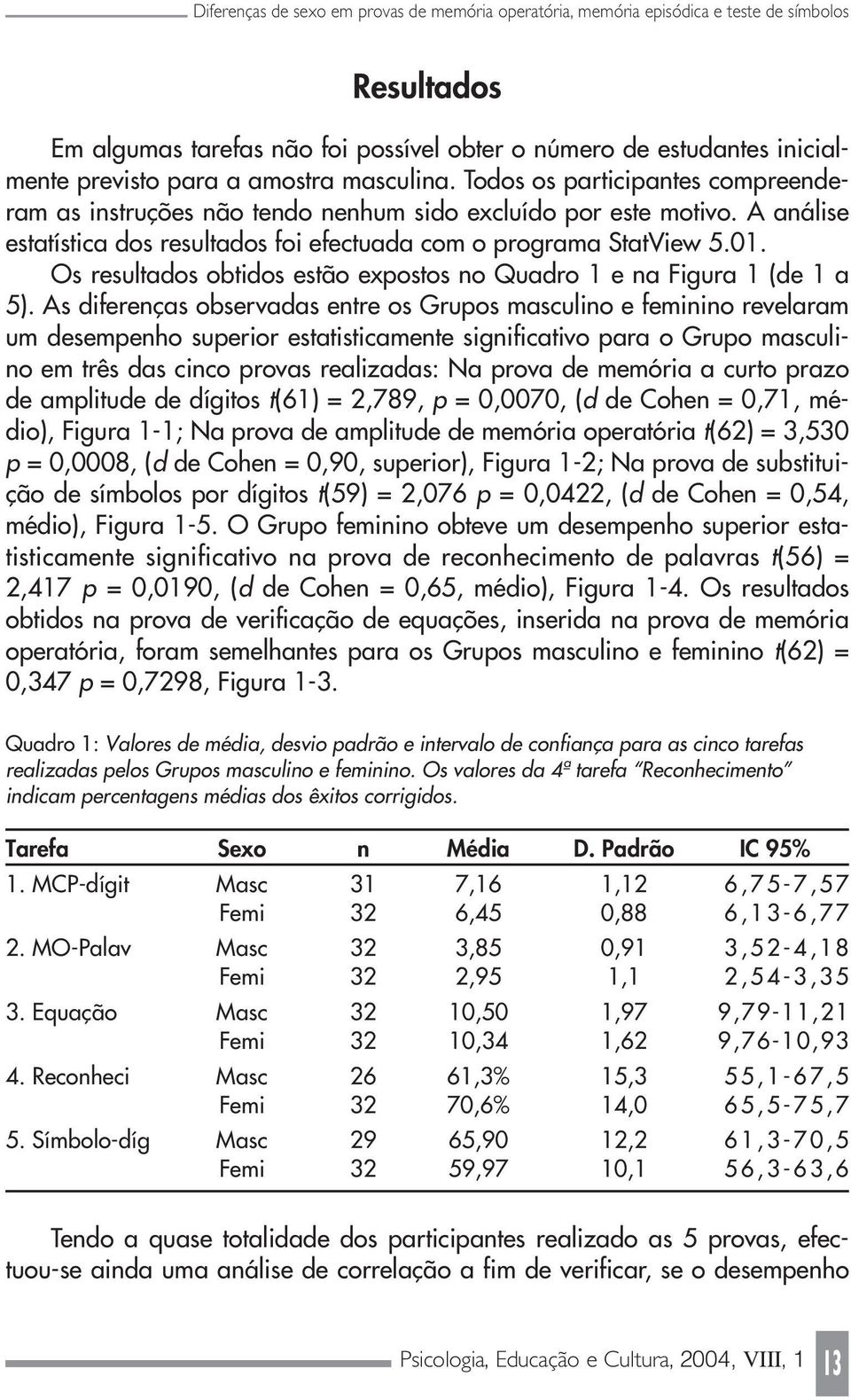 Os resultados obtidos estão expostos no Quadro 1 e na Figura 1 (de 1 a 5).