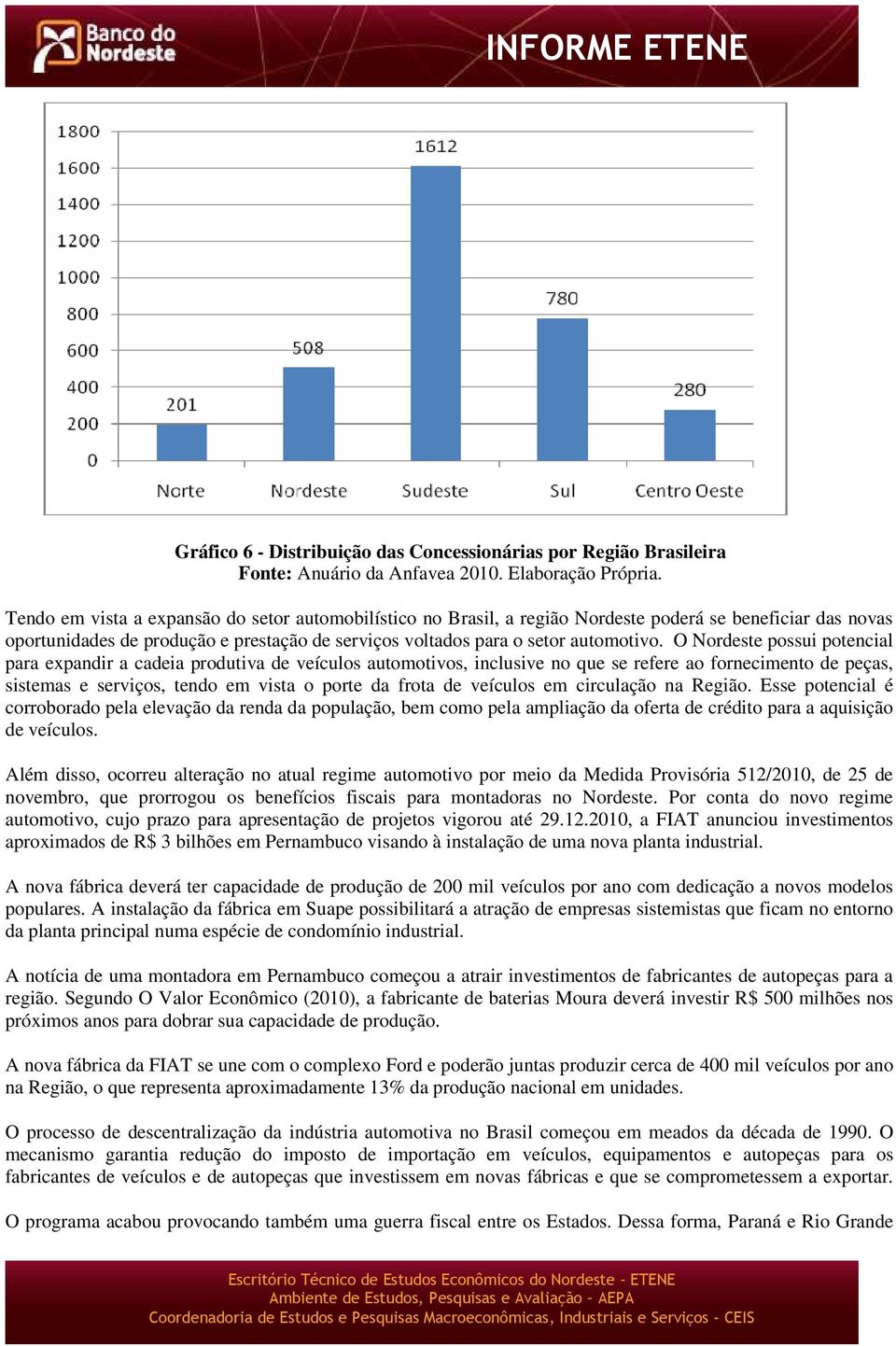 O Nordeste possui potencial para expandir a cadeia produtiva de veículos automotivos, inclusive no que se refere ao fornecimento de peças, sistemas e serviços, tendo em vista o porte da frota de