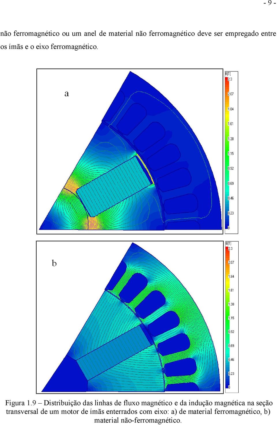 9 Distribuição das linhas de fluxo magnético e da indução magnética na seção