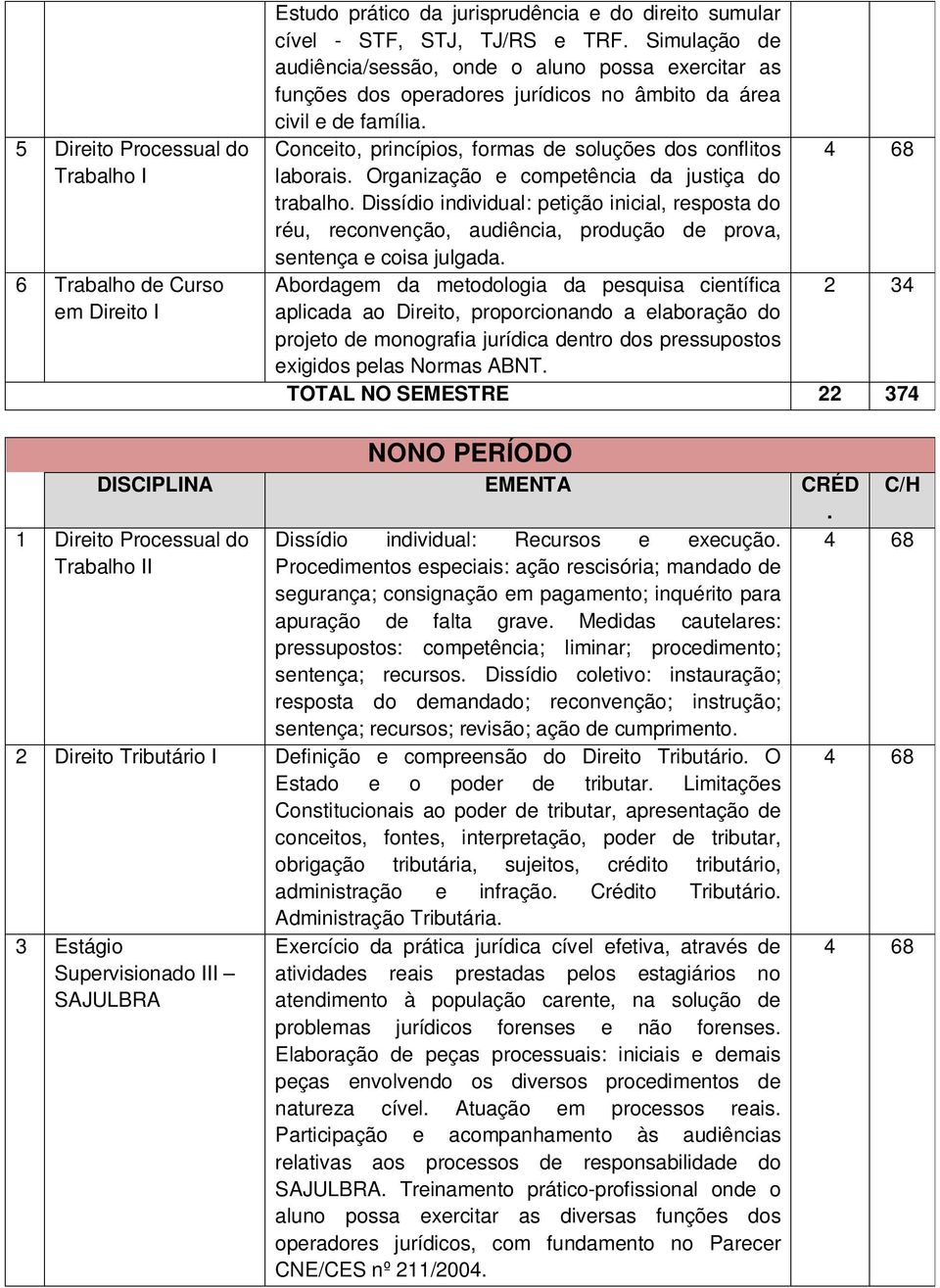 trabalho Dissídio individual: petição inicial, resposta do réu, reconvenção, audiência, produção de prova, sentença e coisa julgada Abordagem da metodologia da pesquisa científica 2 34 aplicada ao