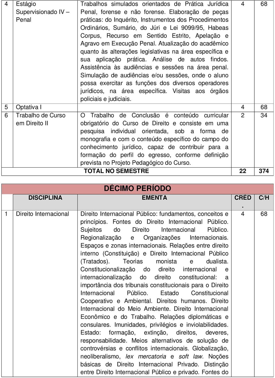 específica e sua aplicação prática Análise de autos findos Assistência às audiências e sessões na área penal Simulação de audiências e/ou sessões, onde o aluno possa exercitar as funções dos diversos