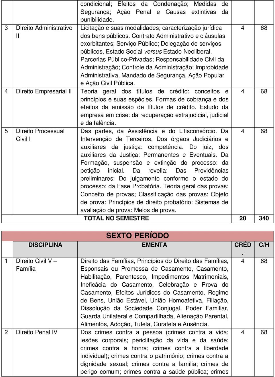 da Administração; Controle da Administração; Improbidade Administrativa, Mandado de Segurança, Ação Popular e Ação Civil Pública 4 Direito Empresarial II Teoria geral dos títulos de crédito: