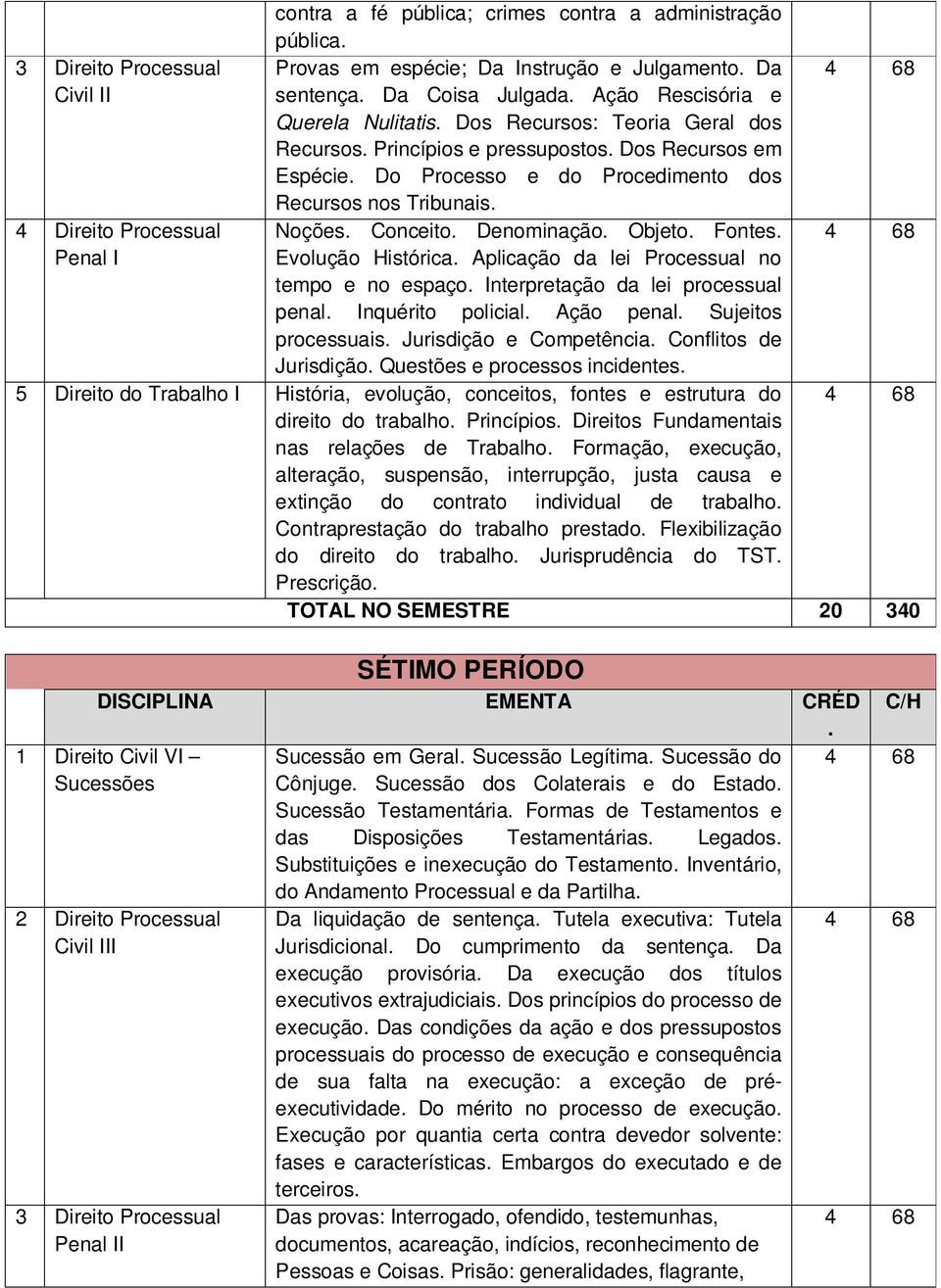 Objeto Fontes Penal I Evolução Histórica Aplicação da lei Processual no tempo e no espaço Interpretação da lei processual penal Inquérito policial Ação penal Sujeitos processuais Jurisdição e