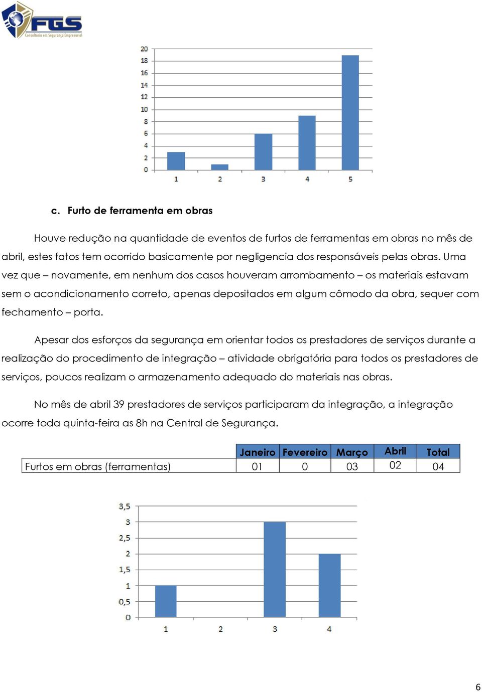 Apesar dos esforços da segurança em orientar todos os prestadores de serviços durante a realização do procedimento de integração atividade obrigatória para todos os prestadores de serviços, poucos