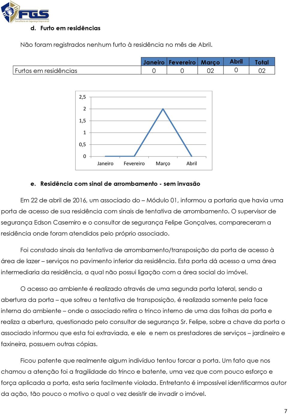 Residência com sinal de arrombamento - sem invasão Em 22 de abril de 2016, um associado do Módulo 01, informou a portaria que havia uma porta de acesso de sua residência com sinais de tentativa de