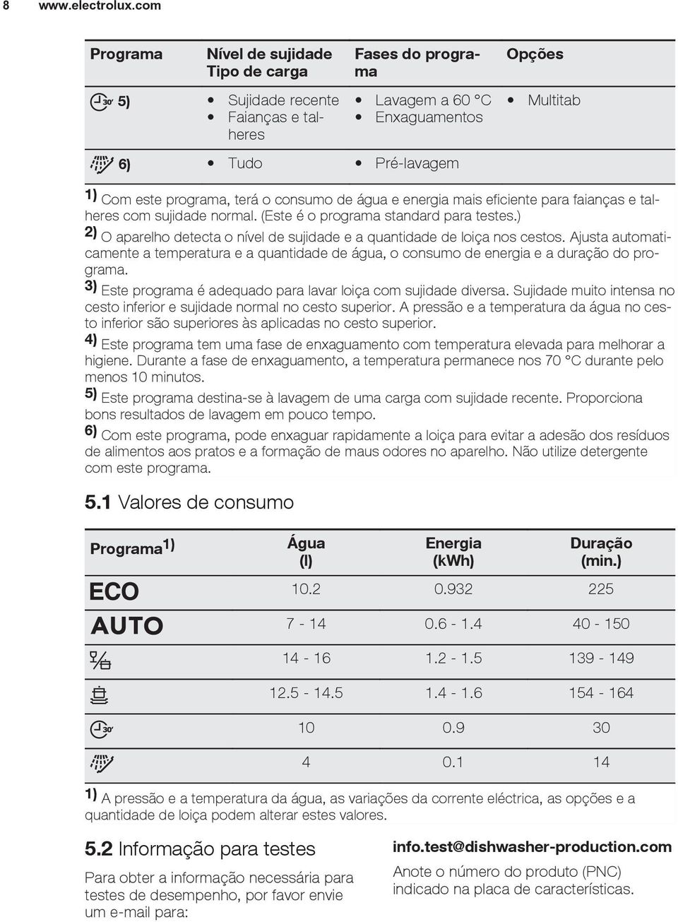 ) 2) O aparelho detecta o nível de sujidade e a quantidade de loiça nos cestos. Ajusta automaticamente a temperatura e a quantidade de água, o consumo de energia e a duração do programa.