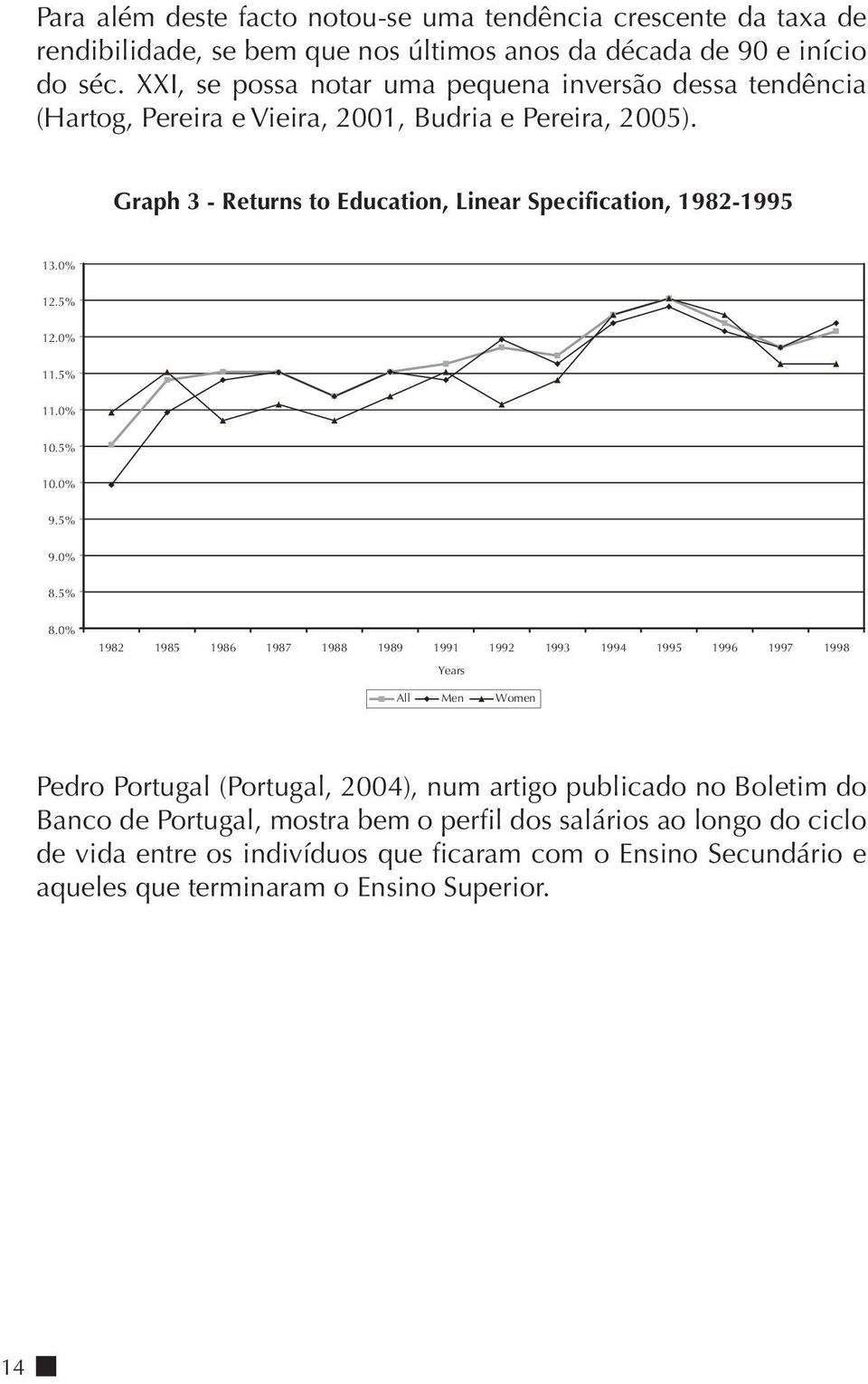 XXI, se possa notar uma pequena inversão dessa tendência (Hartog, Pereira e Vieira, 2001, Budria e Pereira, 2005).