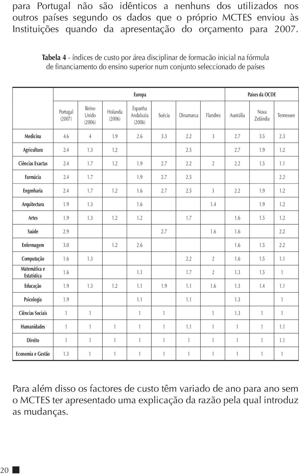 Unido (2006) Holanda (2006) Espanha Andaluzia (2006) Suécia Dinamarca Flandres Austrália Nova ZeIândia Tennessee Medicina 4.6 4 1.9 2.6 3.3 2.2 3 2.7 3.5 2.3 Agricultura 2.4 1.3 1.2 2.5 2.7 1.9 1.