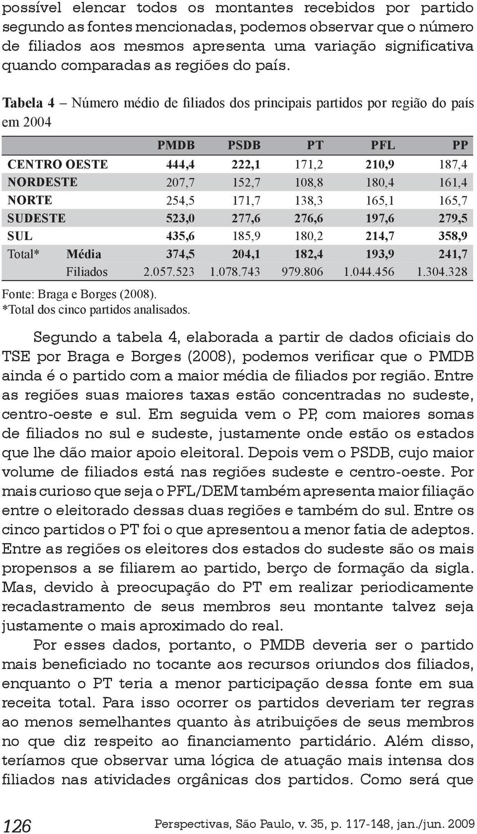 Tabela 4 Número médio de filiados dos principais partidos por região do país em 2004 PMDB PSDB PT PFL PP CENTRO OESTE 444,4 222,1 171,2 210,9 187,4 NORDESTE 207,7 152,7 108,8 180,4 161,4 NORTE 254,5