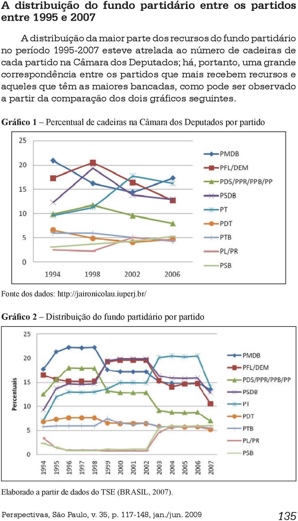 bancadas, como pode ser observado a partir da comparação dos dois gráficos seguintes.