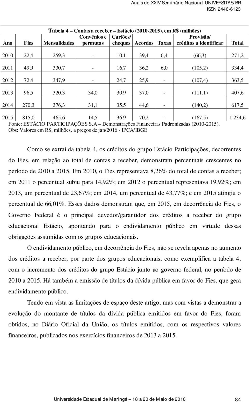 617,5 2015 815,0 465,6 14,5 36,9 70,2 - (167,5) 1.234,6 Fonte: ESTÁCIO PARTICIPAÇÕES S.A Demonstrações Financeiras Padronizadas (2010-2015).