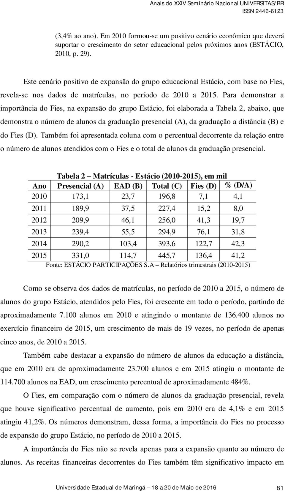 Estácio, foi elaborada a Tabela 2, abaixo, que demonstra o número de alunos da graduação presencial (A), da graduação a distância (B) e do Fies (D).