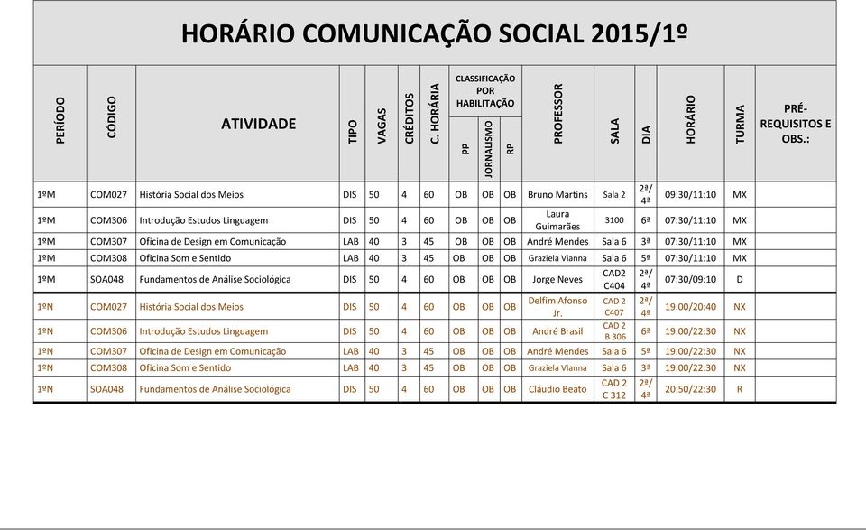 MX 1ºM COM307 Oficina de Design em Comunicação LAB 40 3 45 OB OB OB André Mendes Sala 6 3ª 07:30/11:10 MX 1ºM COM308 Oficina Som e Sentido LAB 40 3 45 OB OB OB Graziela Vianna Sala 6 5ª 07:30/11:10