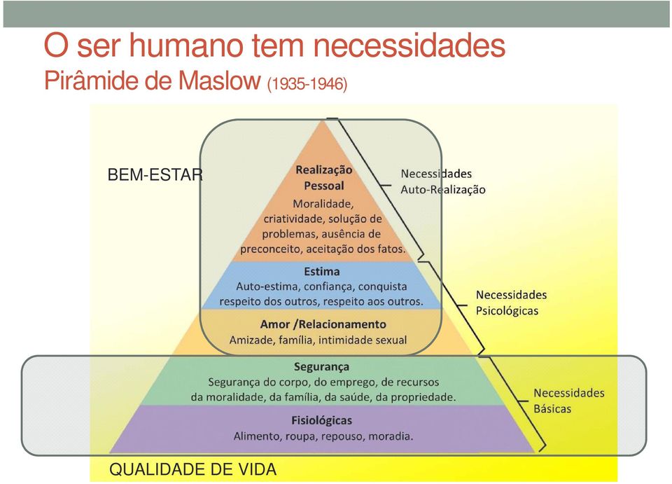 de Maslow (1935-1946)