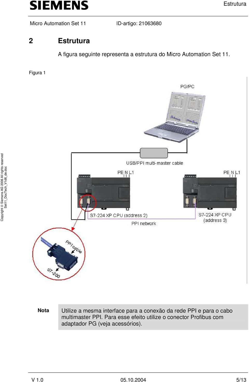 Figura 1 Nota Utilize a mesma interface para a conexão da rede PPI e