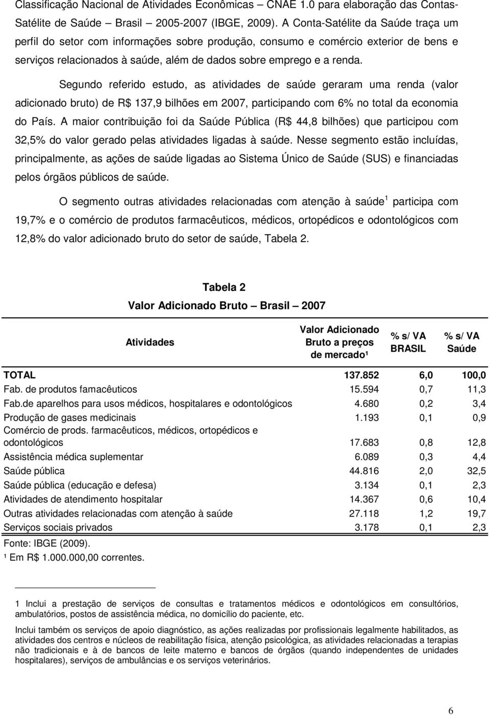Segundo referido estudo, as atividades de saúde geraram uma renda (valor adicionado bruto) de R$ 137,9 bilhões em 2007, participando com 6% no total da economia do País.