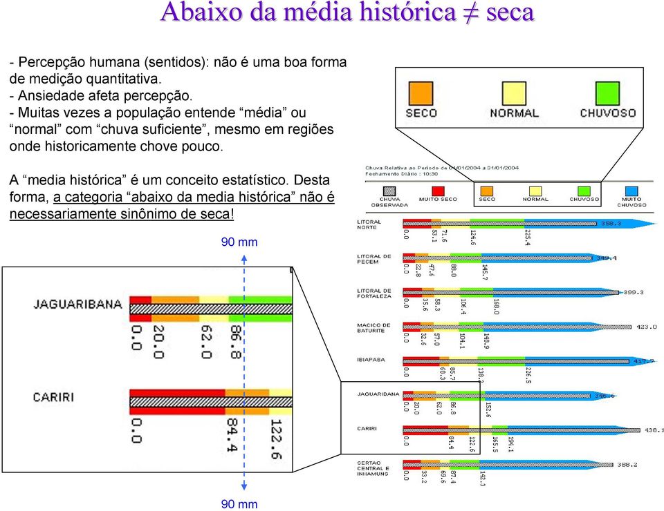 - Muitas vezes a população entende média ou normal com chuva suficiente, mesmo em regiões onde