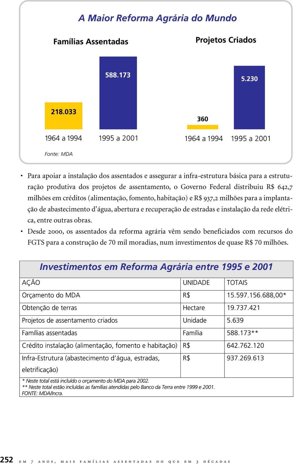 abertura e recuperação de estradas e instalação da rede elétrica, entre outras obras.