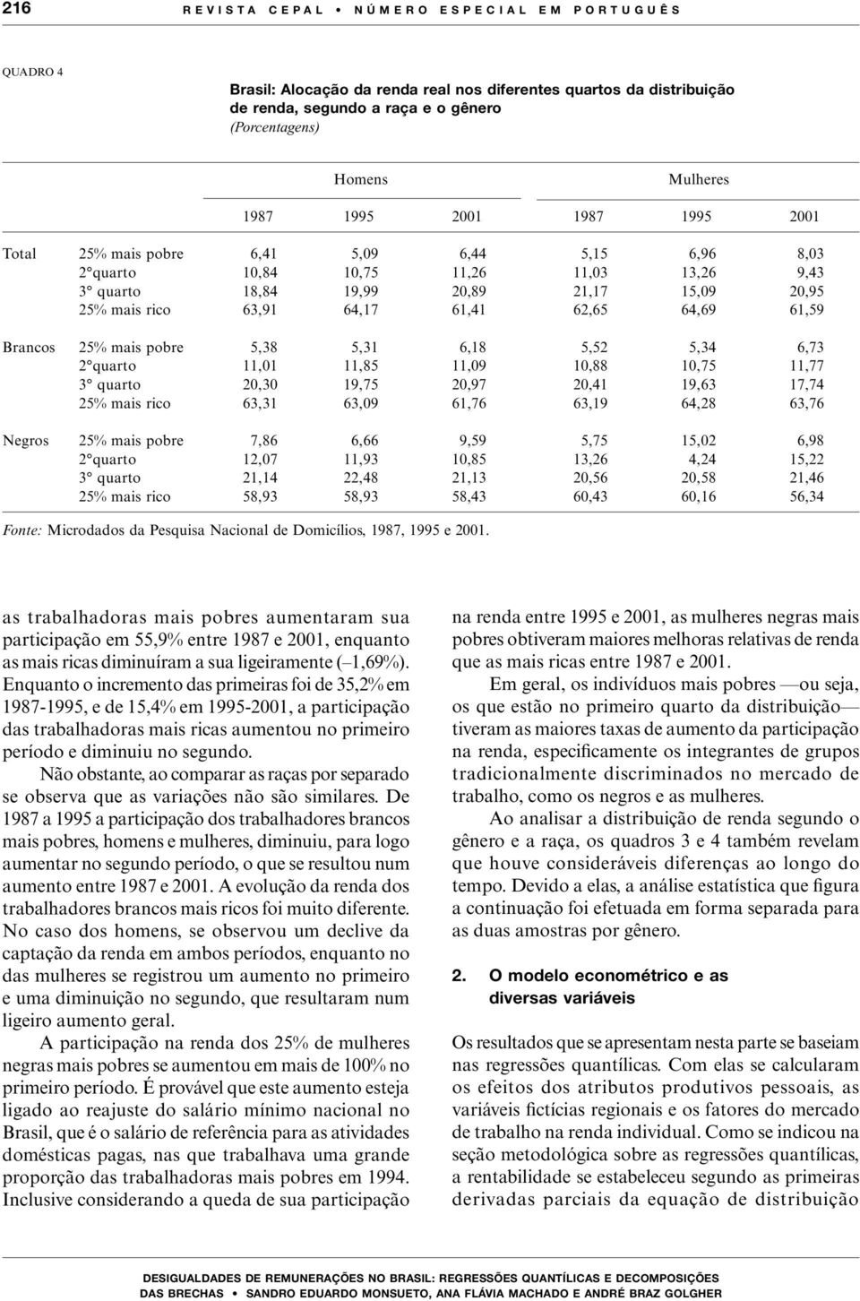 62,65 64,69 61,59 Brancos 25% mais pobre 5,38 5,31 6,18 5,52 5,34 6,73 2 quarto 11,01 11,85 11,09 10,88 10,75 11,77 3 quarto 20,30 19,75 20,97 20,41 19,63 17,74 25% mais rico 63,31 63,09 61,76 63,19