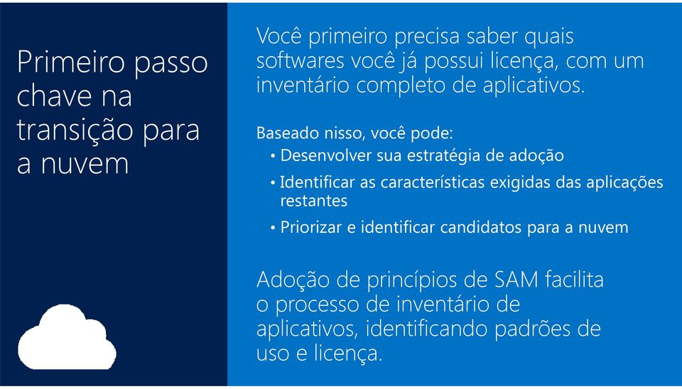 Baseadonisso, vocêpode: Desenvolver sua estratégia de adoção Identificar as características exigidas das