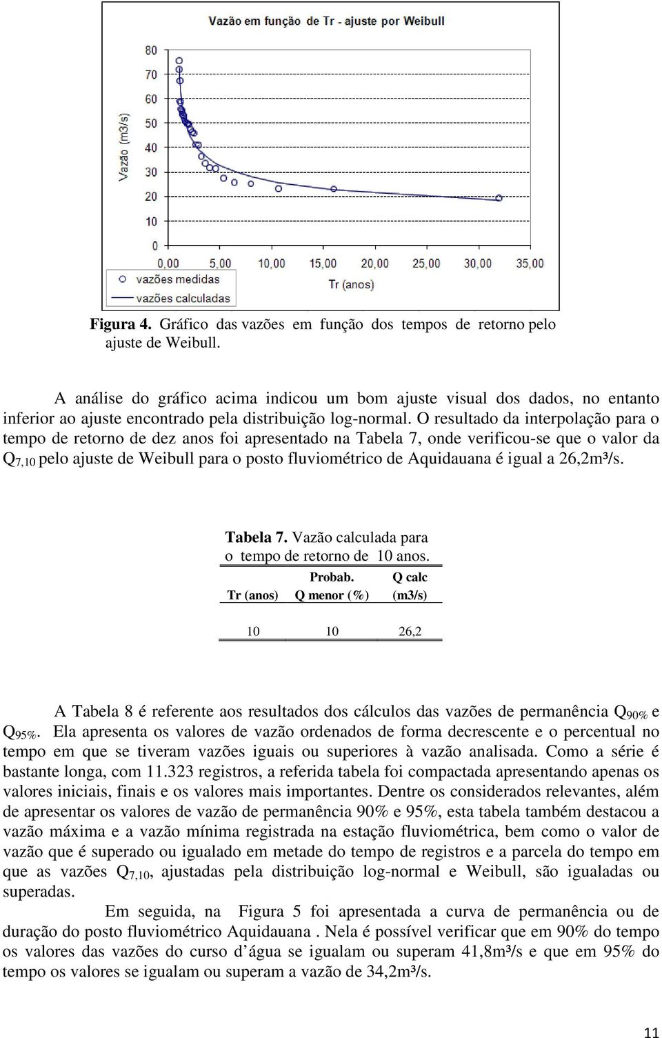 O resultado da interpolação para o tempo de retorno de dez anos foi apresentado na Tabela 7, onde verificou-se que o valor da Q 7,10 pelo ajuste de Weibull para o posto fluviométrico de Aquidauana é