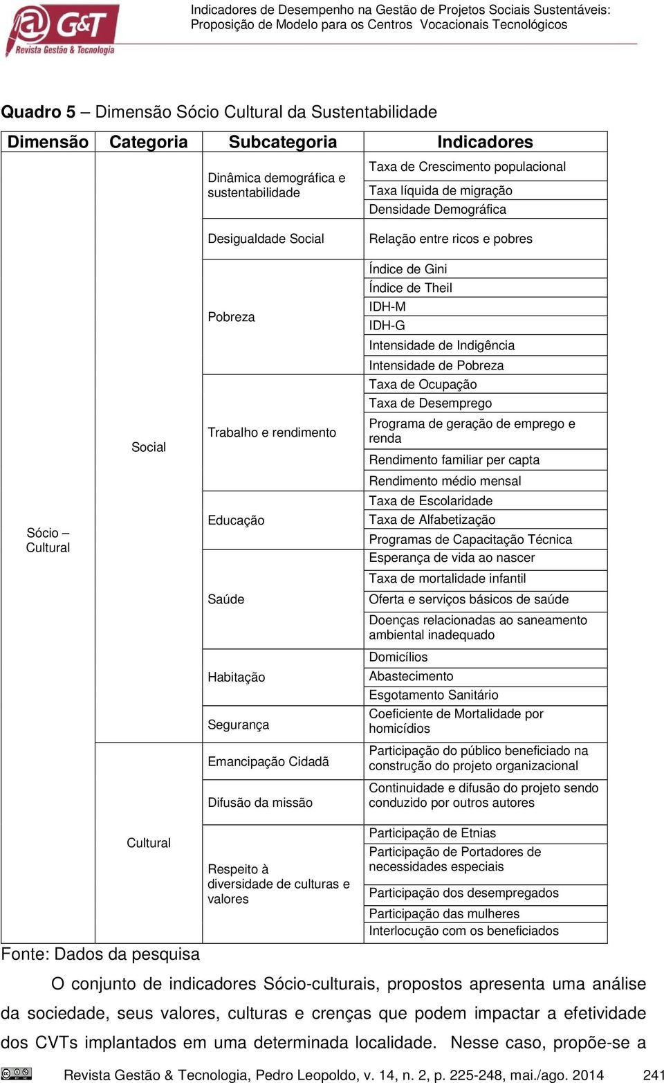 Pobreza Trabalho e rendimento Educação Saúde Habitação Segurança Emancipação Cidadã Difusão da missão Relação entre ricos e pobres Índice de Gini Índice de Theil IDH-M IDH-G Intensidade de Indigência