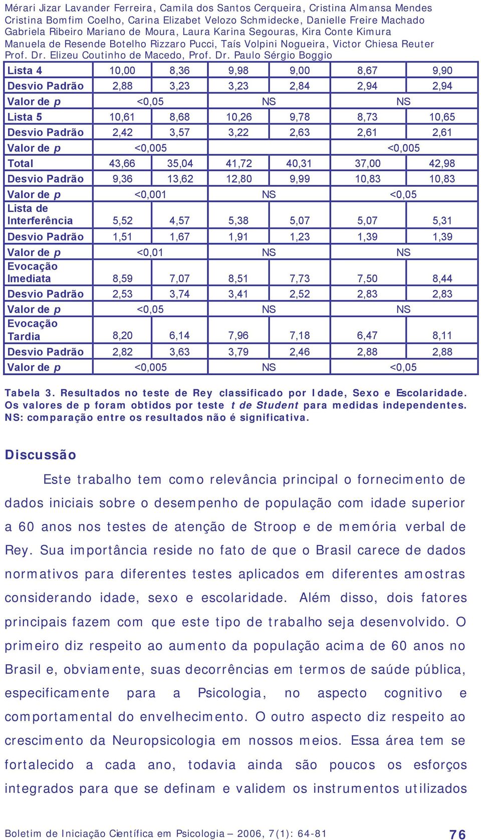 Elizeu Coutinho de Macedo, Prof. Dr.