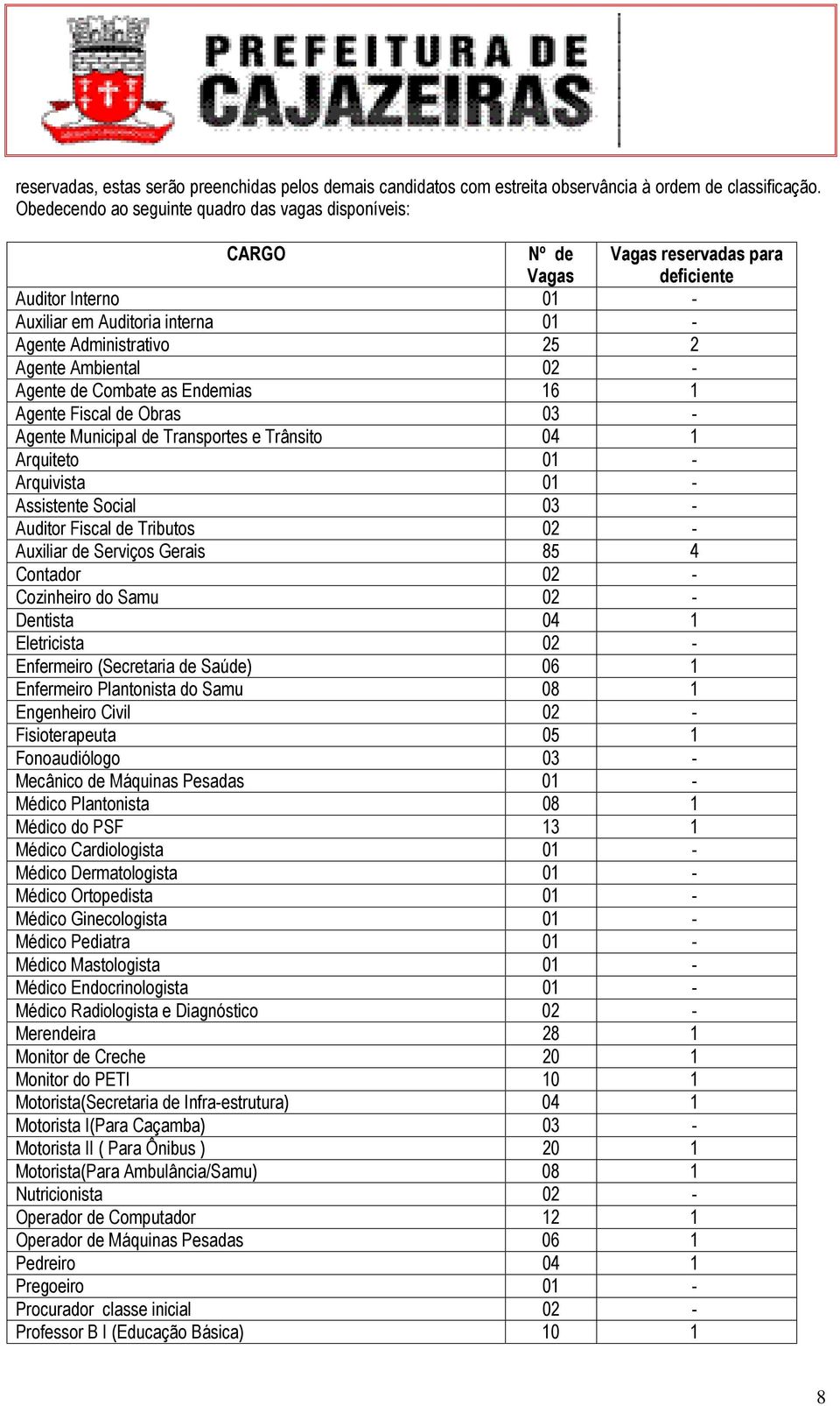 Ambiental 02 - Agente de Combate as Endemias 16 1 Agente Fiscal de Obras 03 - Agente Municipal de Transportes e Trânsito 04 1 Arquiteto 01 - Arquivista 01 - Assistente Social 03 - Auditor Fiscal de