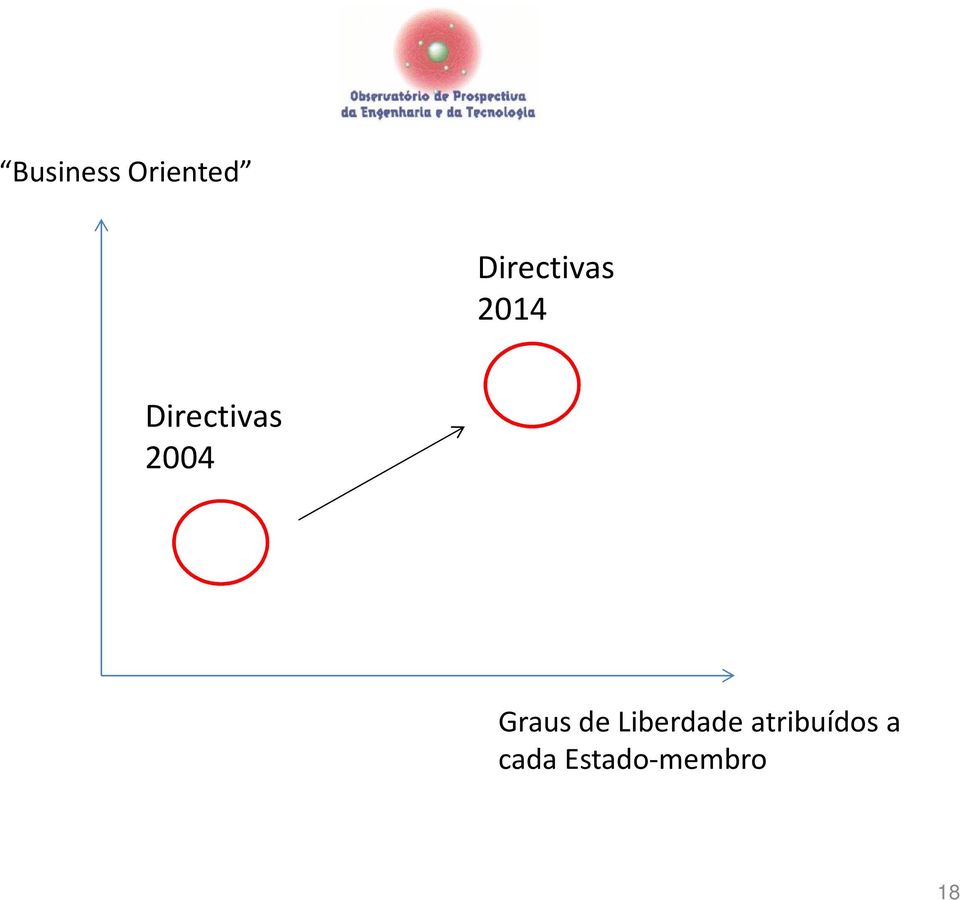 Directivas 2004 Graus de