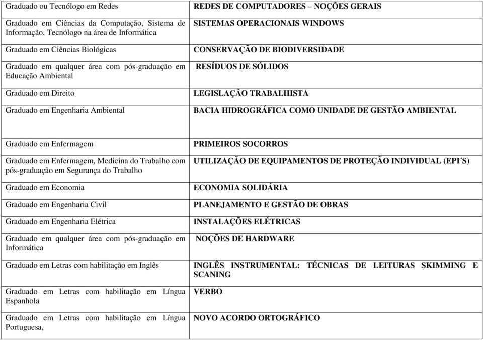 LEGISLAÇÃO TRABALHISTA BACIA HIDROGRÁFICA COMO UNIDADE DE GESTÃO AMBIENTAL Graduado em Enfermagem Graduado em Enfermagem, Medicina do Trabalho com pós-graduação em Segurança do Trabalho Graduado em