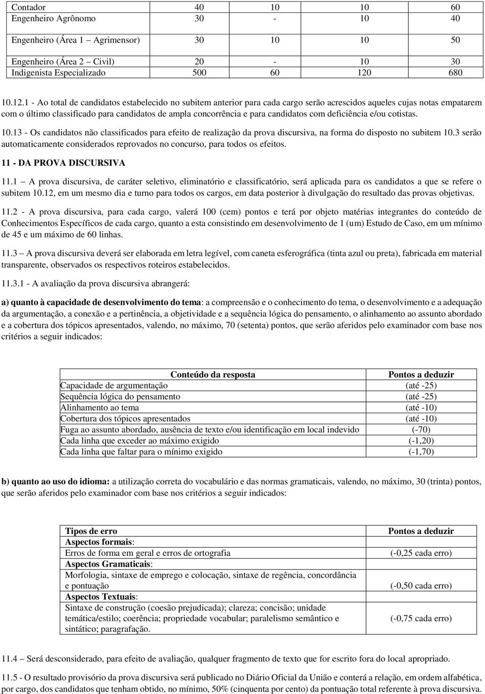 1 - Ao total de candidatos estabelecido no subitem anterior para cada cargo serão acrescidos aqueles cujas notas empatarem com o último classificado para candidatos de ampla concorrência e para