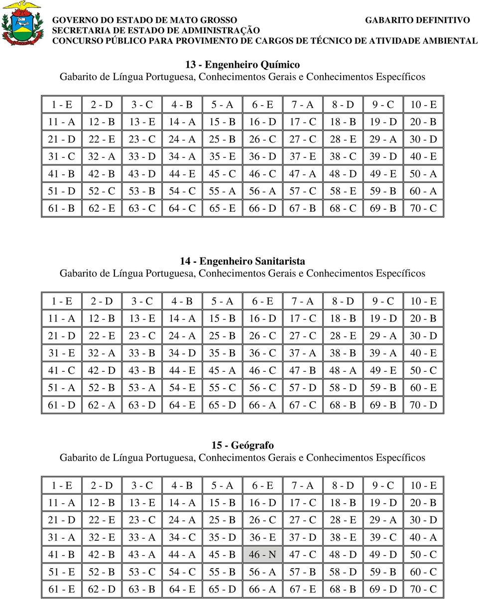 - E 41 - C 42 - D 43 - B 44 - E 45 - A 46 - C 47 - B 48 - A 49 - E 50 - C 51 - A 52 - B 53 - A 54 - E 55 - C 56 - C 57 - D 58 - D 59 - B 60 - E 61 - D 62 - A 63 - D 64 - E 65 - D 66 - A 67 - C 68 - B