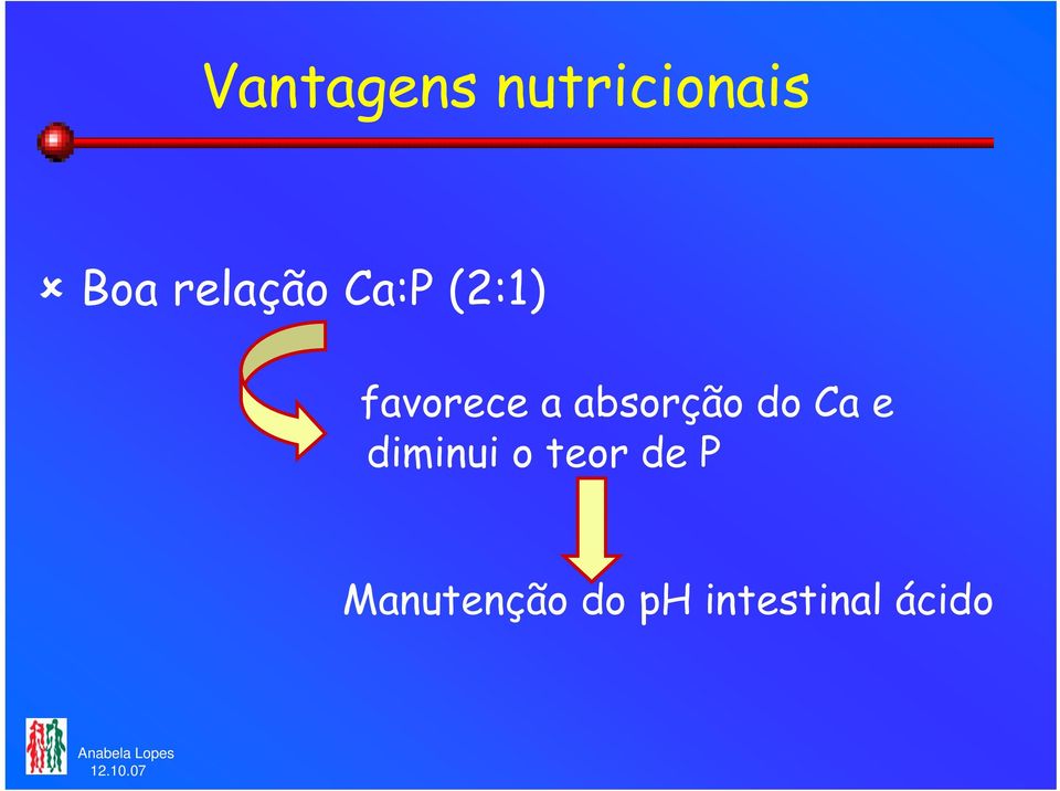 absorção do Ca e diminui o teor